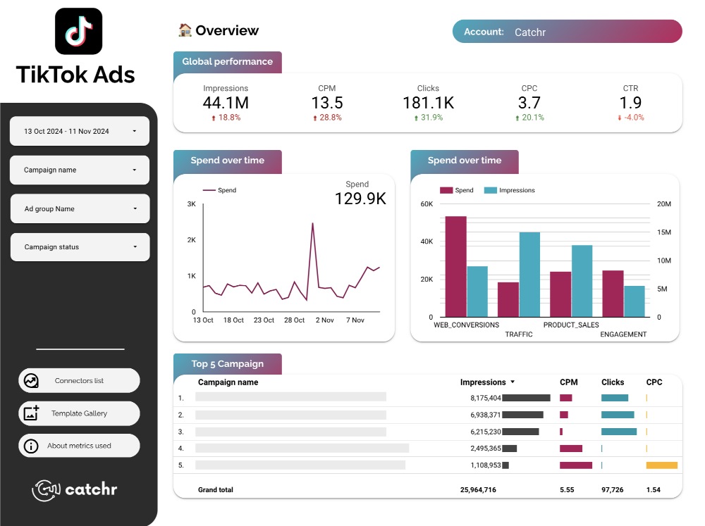 cách chạy quảng cáo TikTok ads hiệu quả