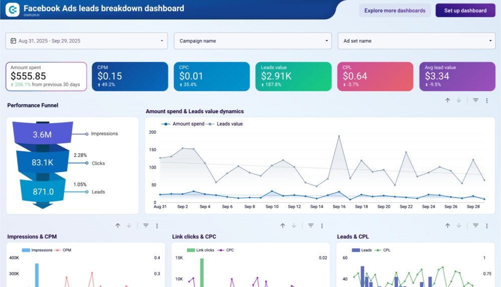 chạy chuyển đổi facebook ads