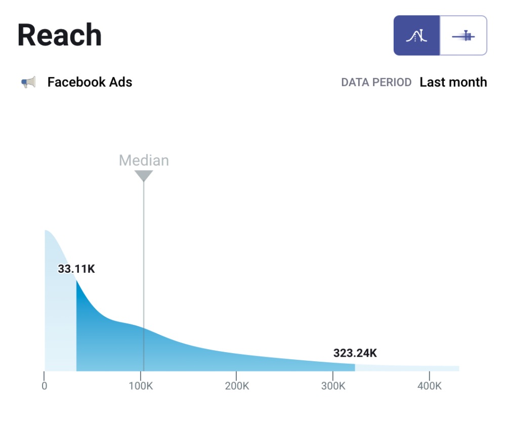 cách đánh giá hiệu quả quảng cáo facebook