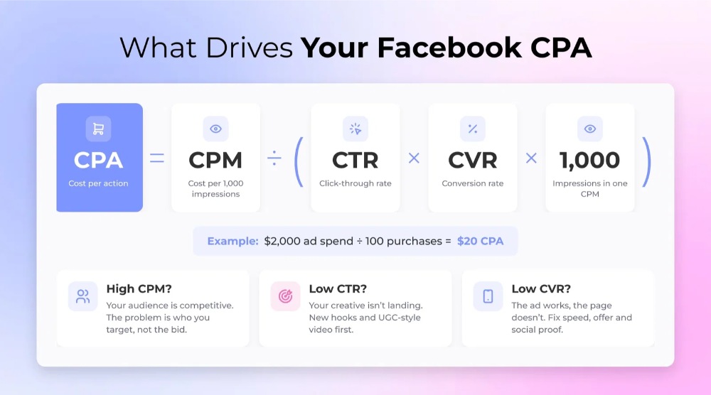 đánh giá hiệu quả chạy quảng cáo facebook