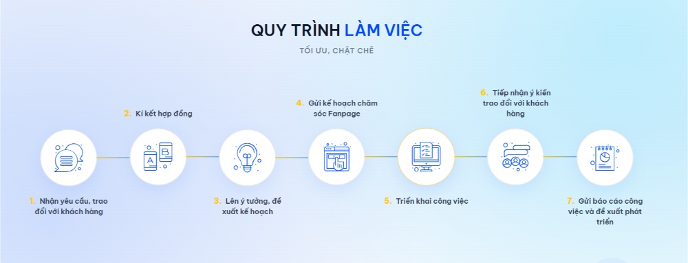 gói dịch vụ chăm sóc Fanpage